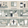 Cómo preparar el cuerpo antes de comenzar L-Thyroxine Sodium/Levothyroxine Sodium (LT4 sodium)